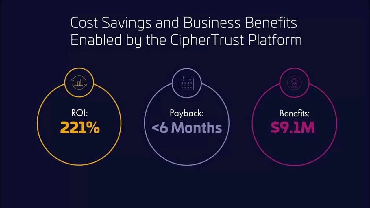 Forrester Research Reveals the Economic Impact of CipherTrust Platform by Thales