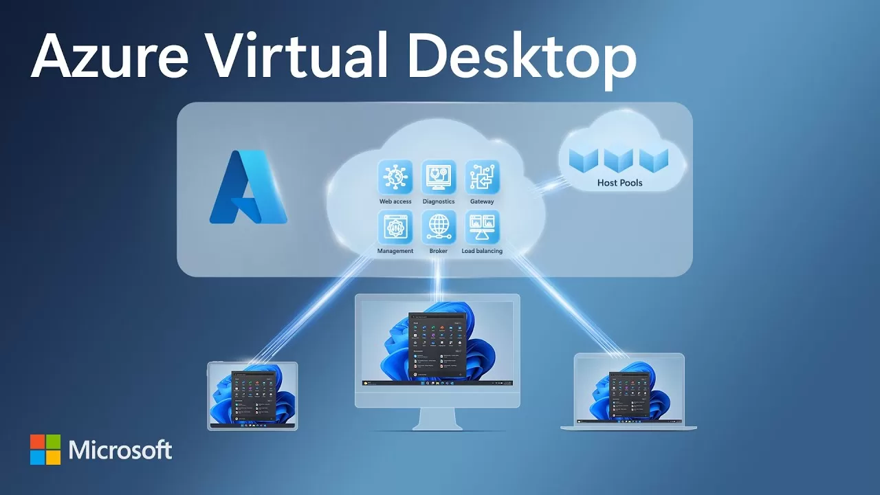 Azure Virtual Desktop Essentials
