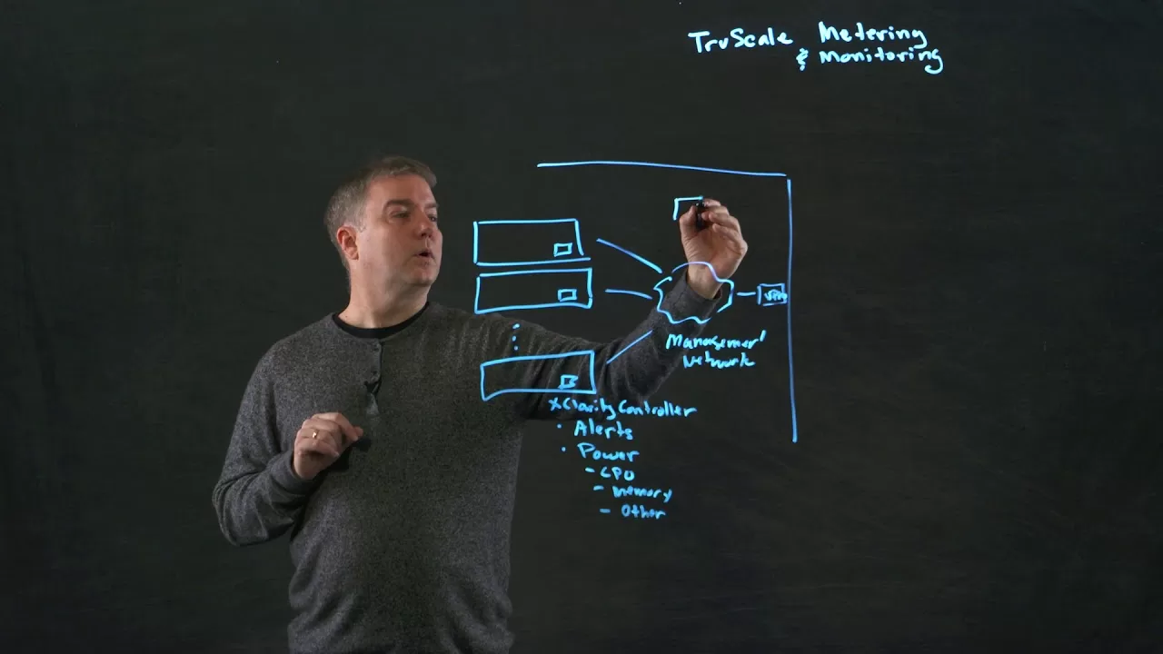 Get to Know Lenovo TruScale Infrastructure Services 