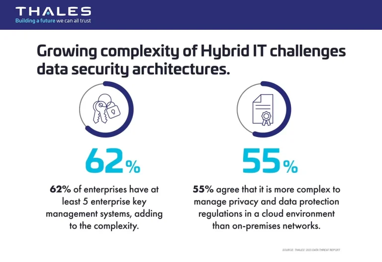 2023-data-threat-report-key-management