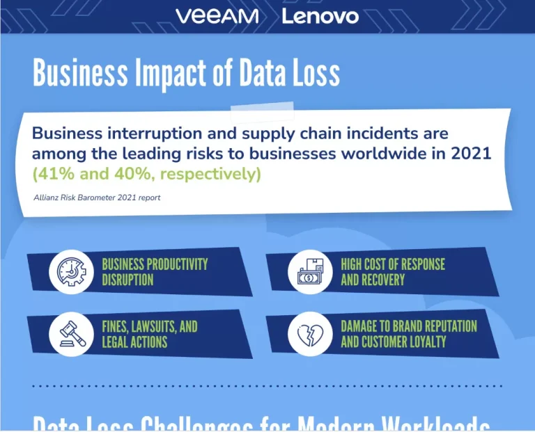 veeam_lenovo