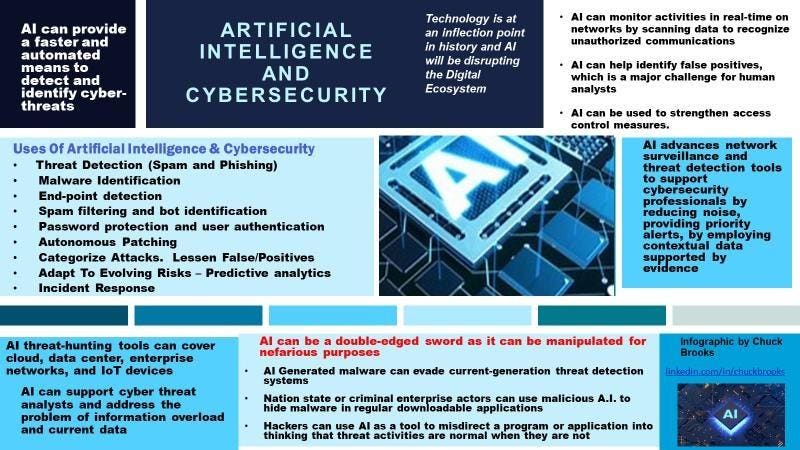 A Primer On Artificial Intelligence And Cybersecurity