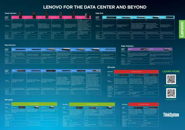 Lenovo for the Data Center and Beyond