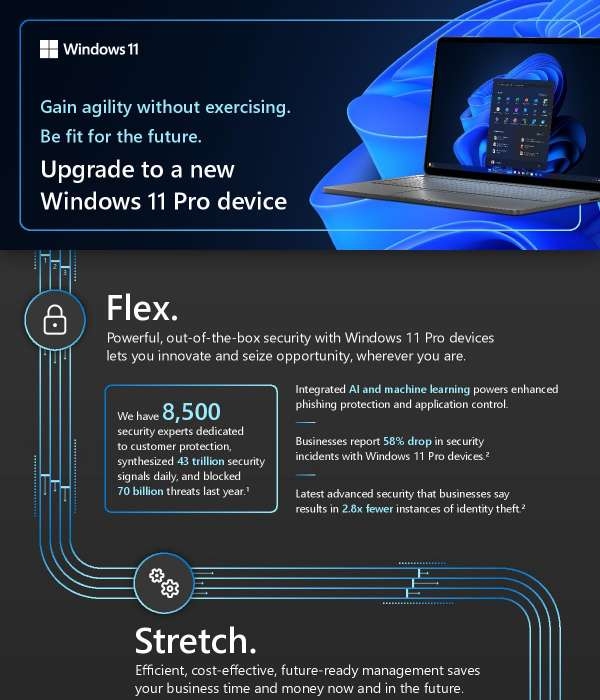 Gain agility without exercising. Be fit for the future. Upgrade to a new Windows 11 Pro device