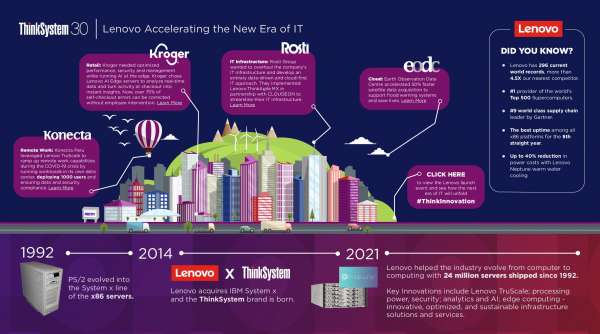 ThinkSystem 30 | Lenovo Accelerating the New Era of IT