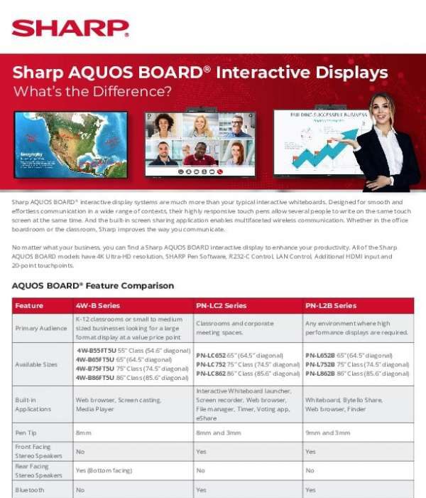 Sharp AQUOS BOARD® Interactive Displays