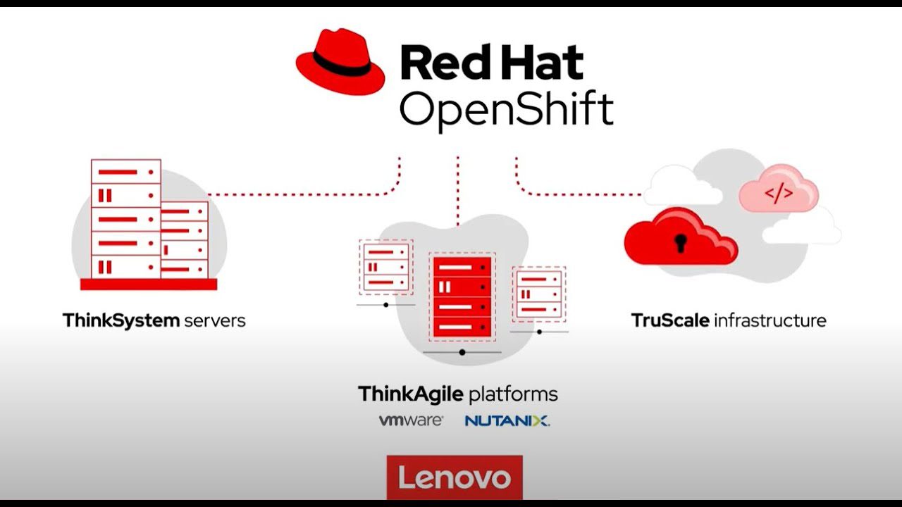 Application Modernization with Red Hat OpenShift and Lenovo