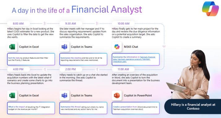 A day in the life of a financial analyst