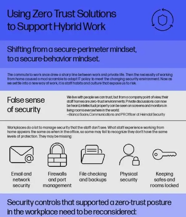Using Zero Trust Solutions to Support Hybrid Work