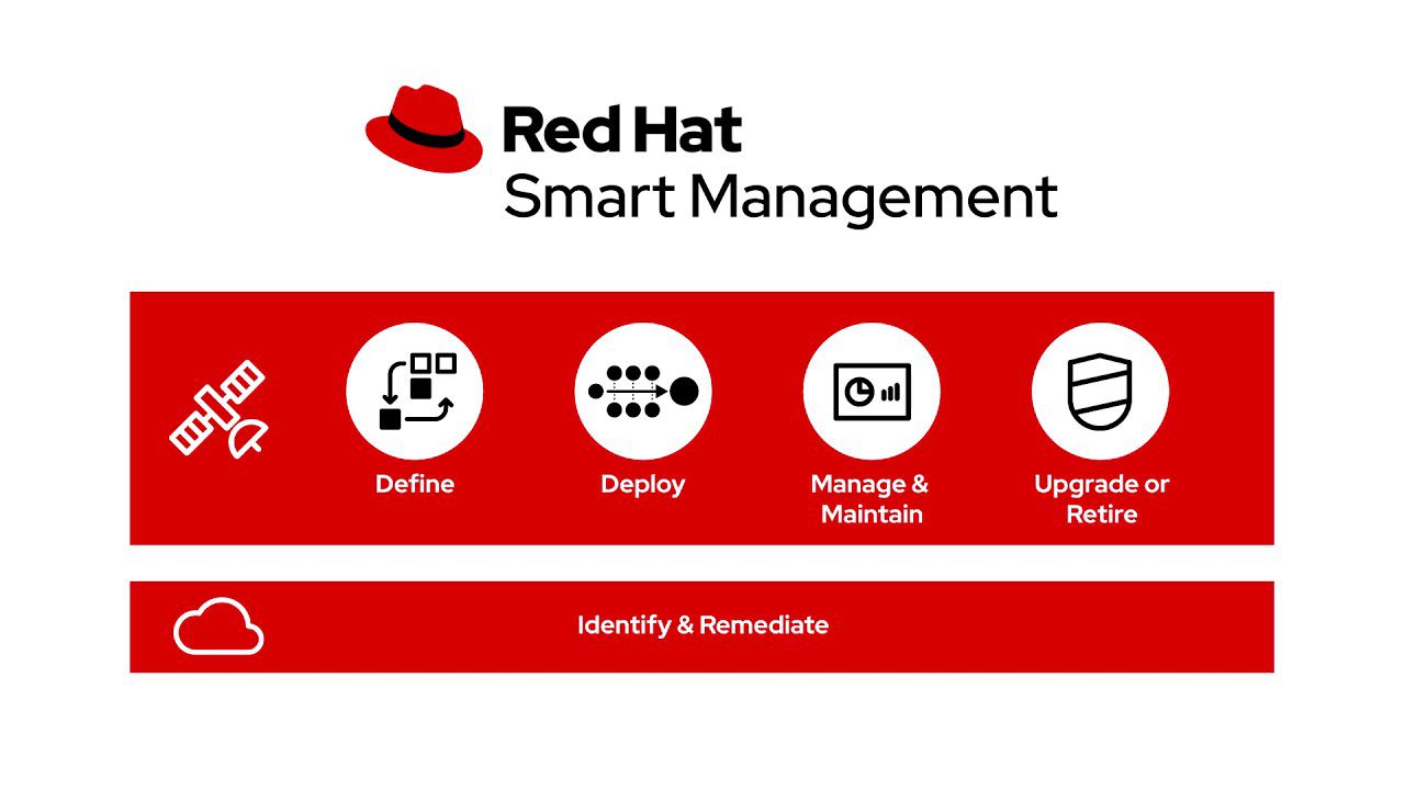 Red Hat Smart Management