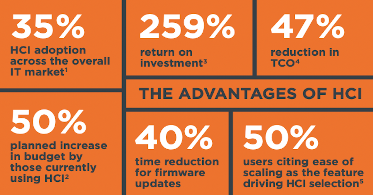 Lenovo and VMware: Leveraging HCI