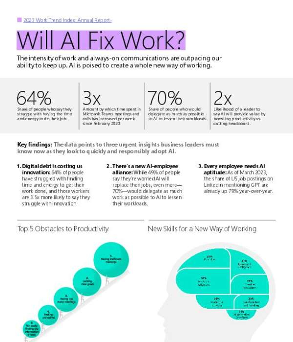 Executive Summary: Will AI Fix Work?