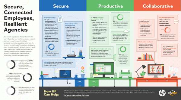 Secure, Connected Employees, Resilient Agencies