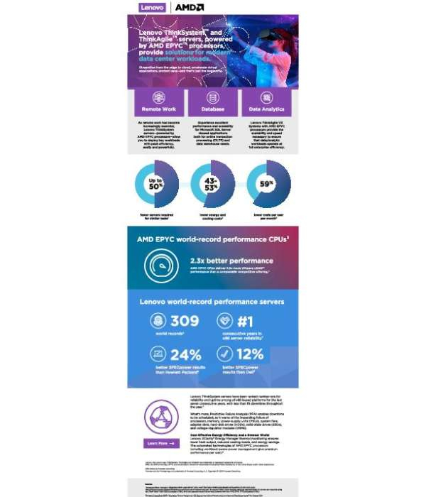 Lenovo and AMD EPYC™ Solutions Infographic