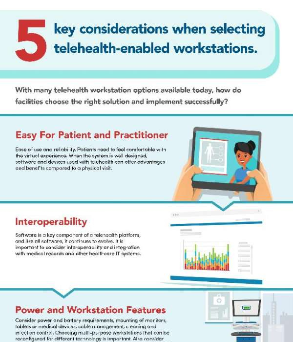 5 Key considerations when selecting telehealth-enabled workstations