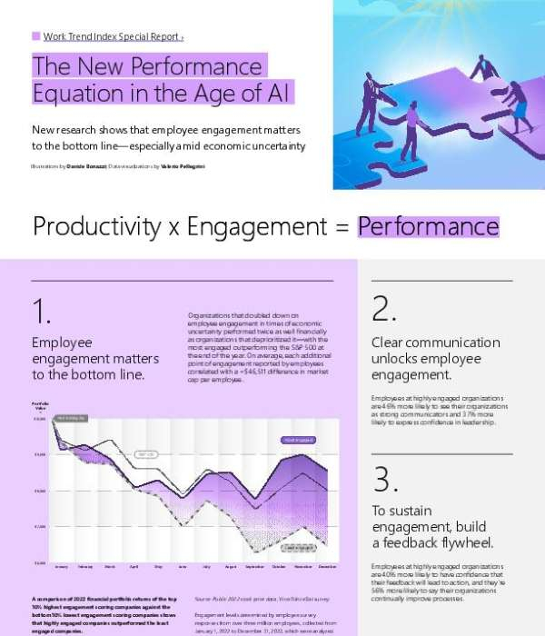 The New Performance Equation in the Age of AI