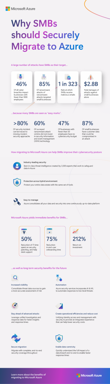 8-5_Azure_Infographic_2_-_JUNE253
