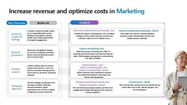 Increase_revenue_and_optimize_costs_in_Marketing_thumb