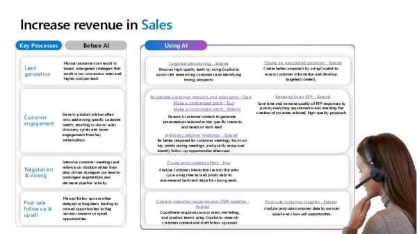 Increase_Sales_Revenue_with_Copilot__thumb