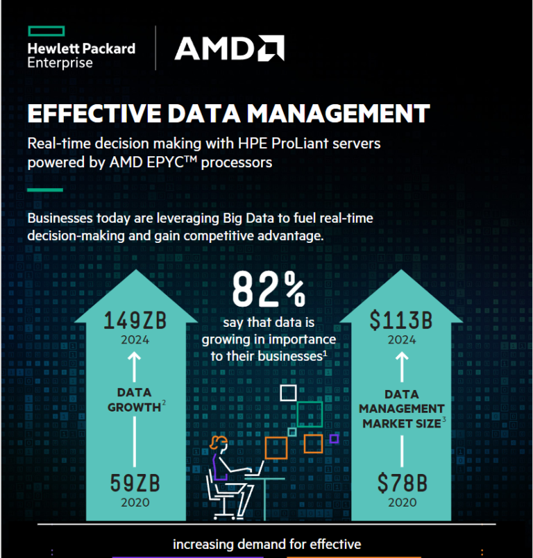 amd_data