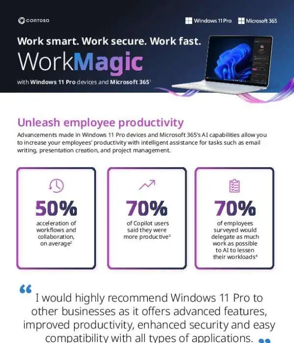 https://techhero.com/wp-content/uploads/2026/01/in_Win11_Pro_M365_WorkMagic_FY24_Q21_thumb.webp