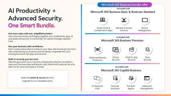 Microsoft 365 Copilot Business bundle promotion and discounts for Business Standard and Premium.