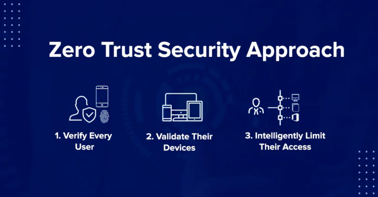 Zero-trust-1